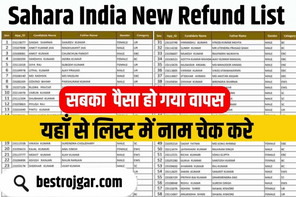 Sahara India New Refund List