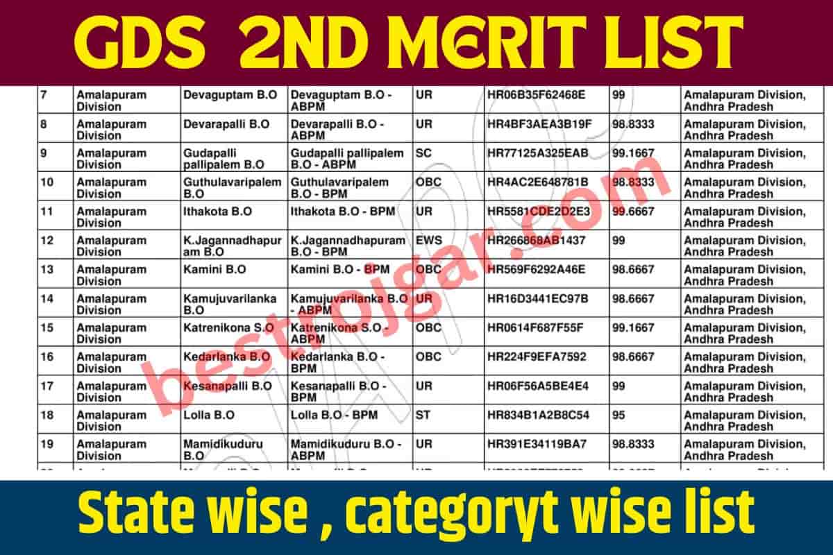 GDS 2nd Merit List