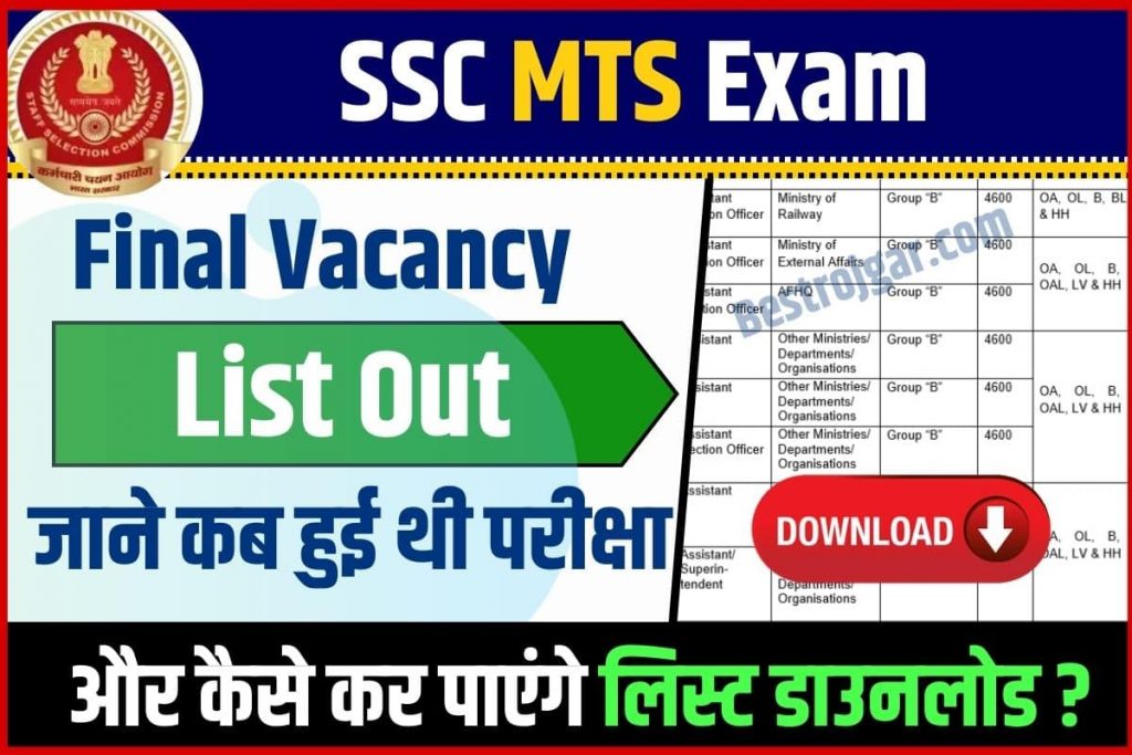 SSC MTS Exam Final Vacancy List Out