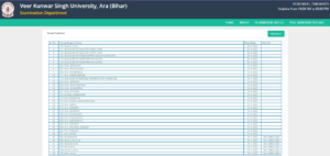 VKSU BA Part 3 Result