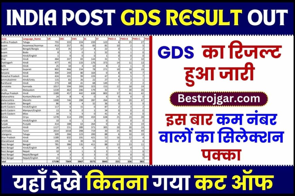 India Post GDS Result Out