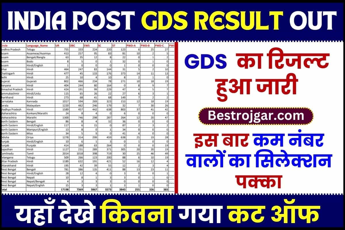 India Post GDS Result Out