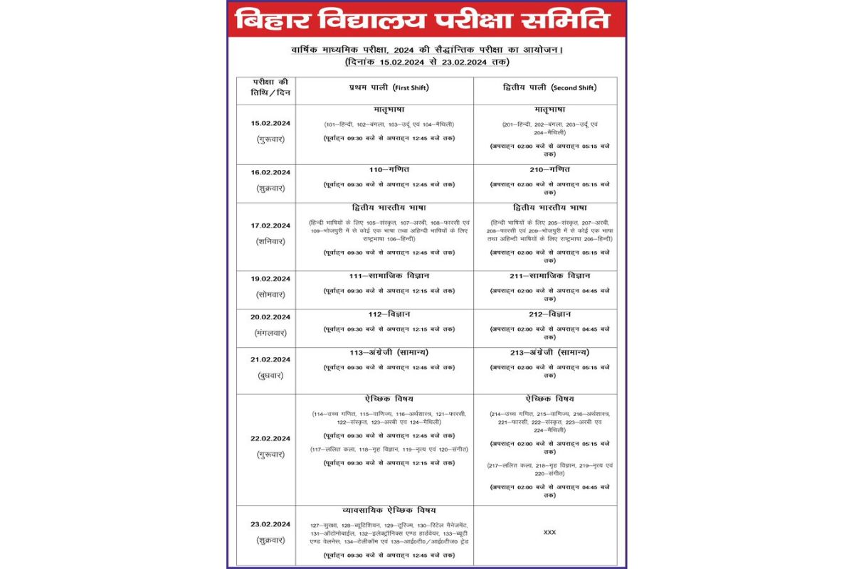 Bihar Board 10th Admit Card