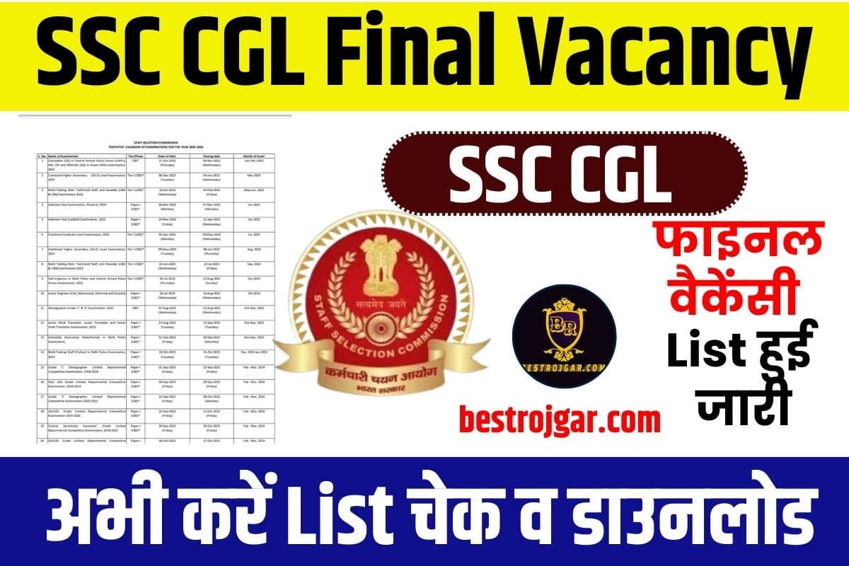 SSC CGL Final Vacancy 