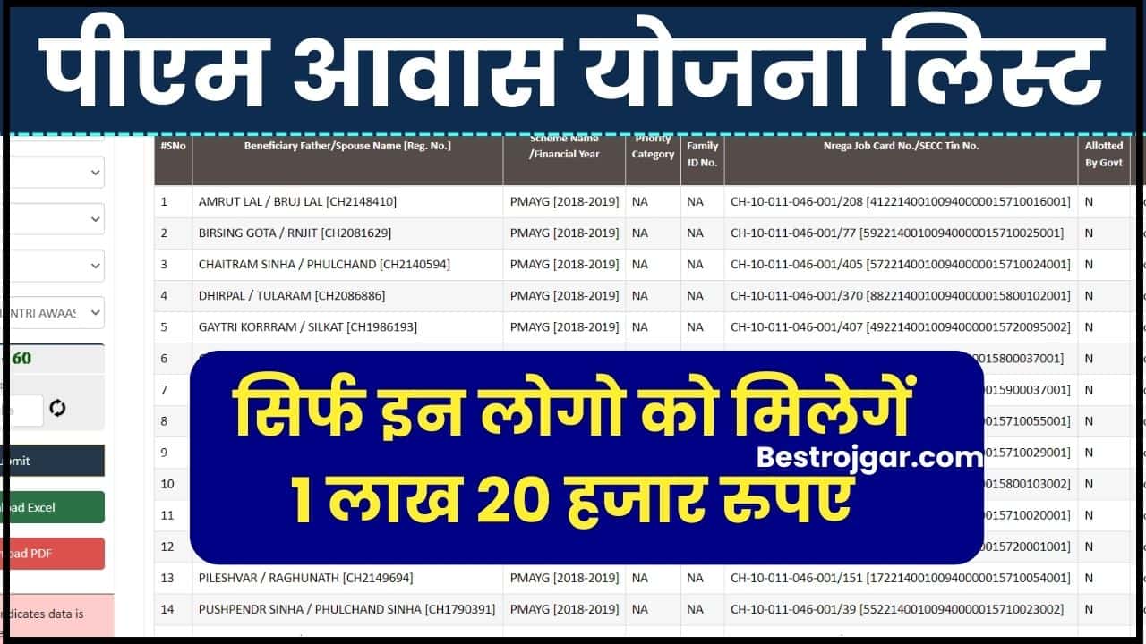 PM Awas Yojana Beneficiary List