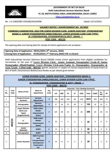 DSSSB LDC Vacancy 