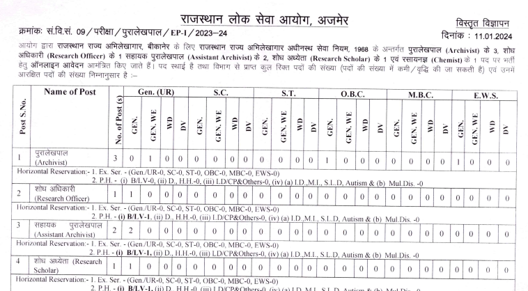 Abhilekhagar Vibhag Vacancy