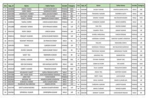 PM Awas Yojana Gramin Kist