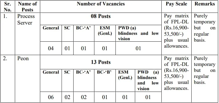 District Court Vacancy