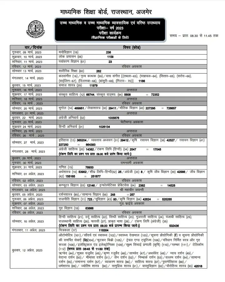 RBSE Pre Admit Card Release 