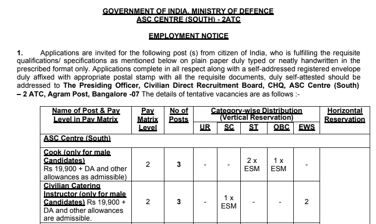 Army Group C Vacancy 