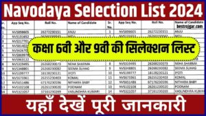 Navodaya Selection List 2024: कक्षा 6वी और 9वी की सिलेक्शन लिस्ट में यहाँ से नाम चेक करें