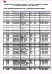 India Post GDS 6th Merit List