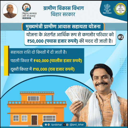 Bihar Mukhyamantri Awas Sahayata Yojana