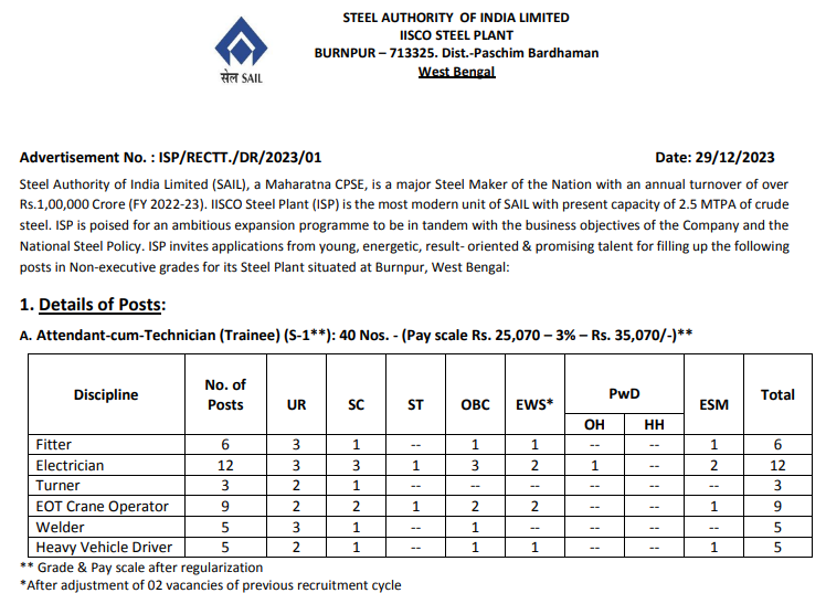 Steel Authority of India Limited Vacancy