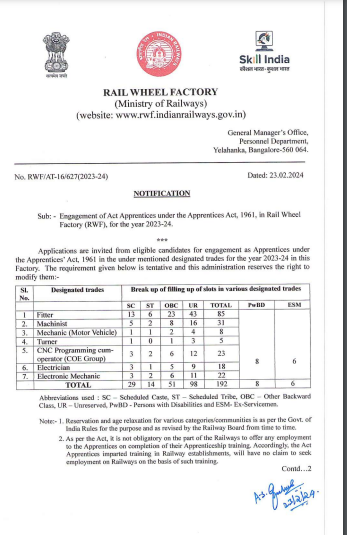 Railway Ministry Vacancy 