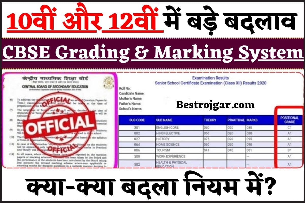 Big changes in the CBSE Grading and Marking System 2024