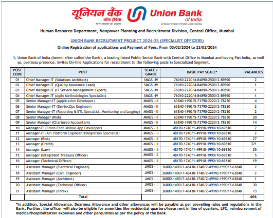 Union Bank Vacancy 