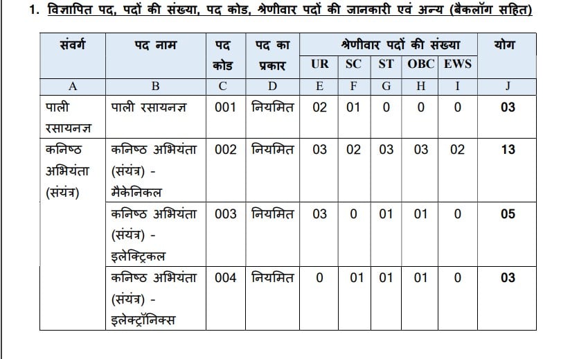 MPPGCL Vacancy 