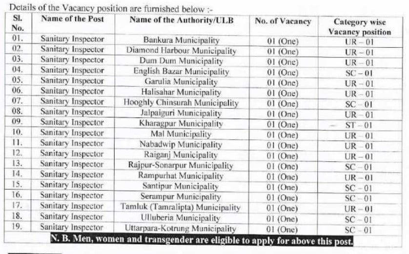 WBMSC Recruitment