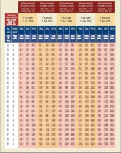 Atal Pension Scheme Latest 