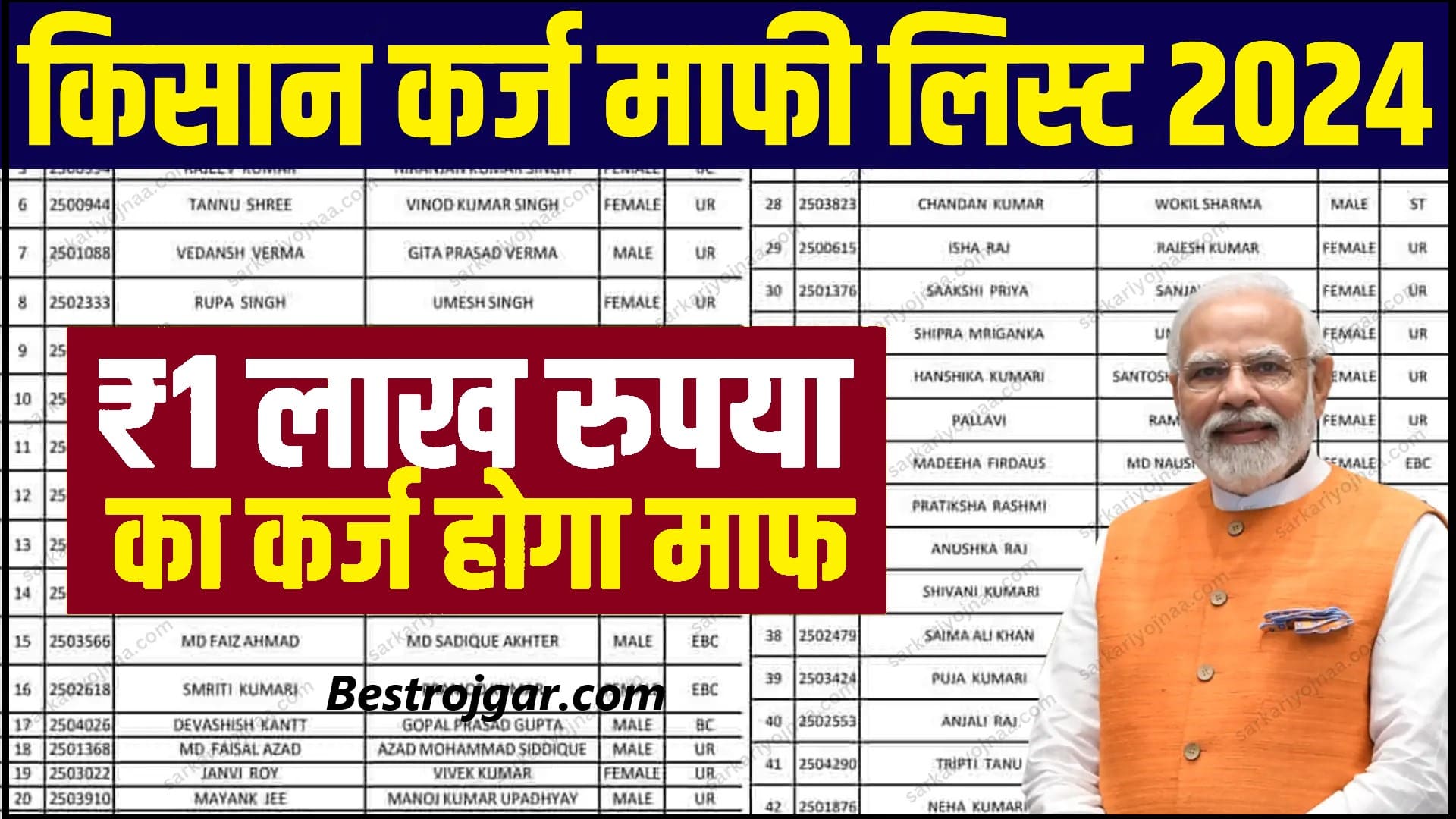 Kisan Karz Mafi Yojana New List 