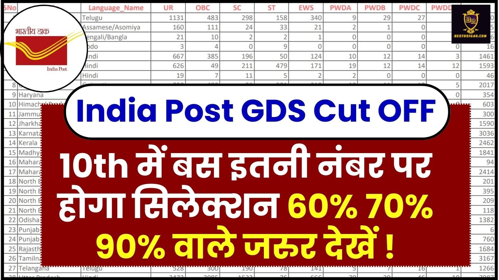 India Post GDS Cut OFF Check