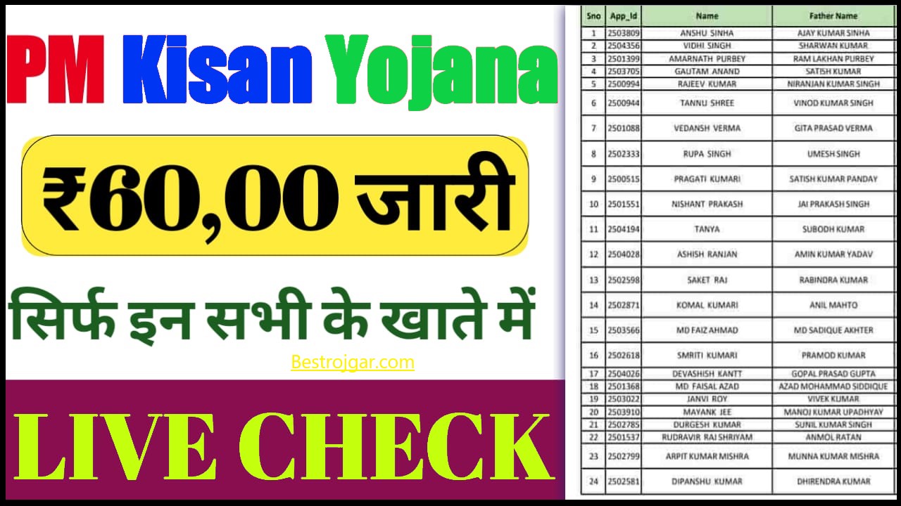 Pm Kisan Yojana List 2025 Out